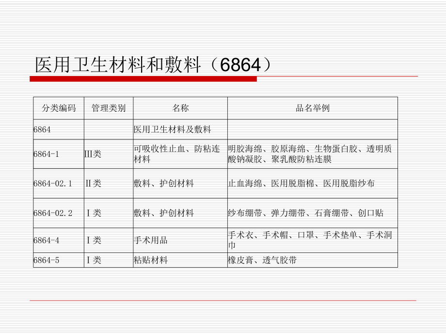 医疗器械商品知识三——医用卫生材料和敷料（一） II类产品详解