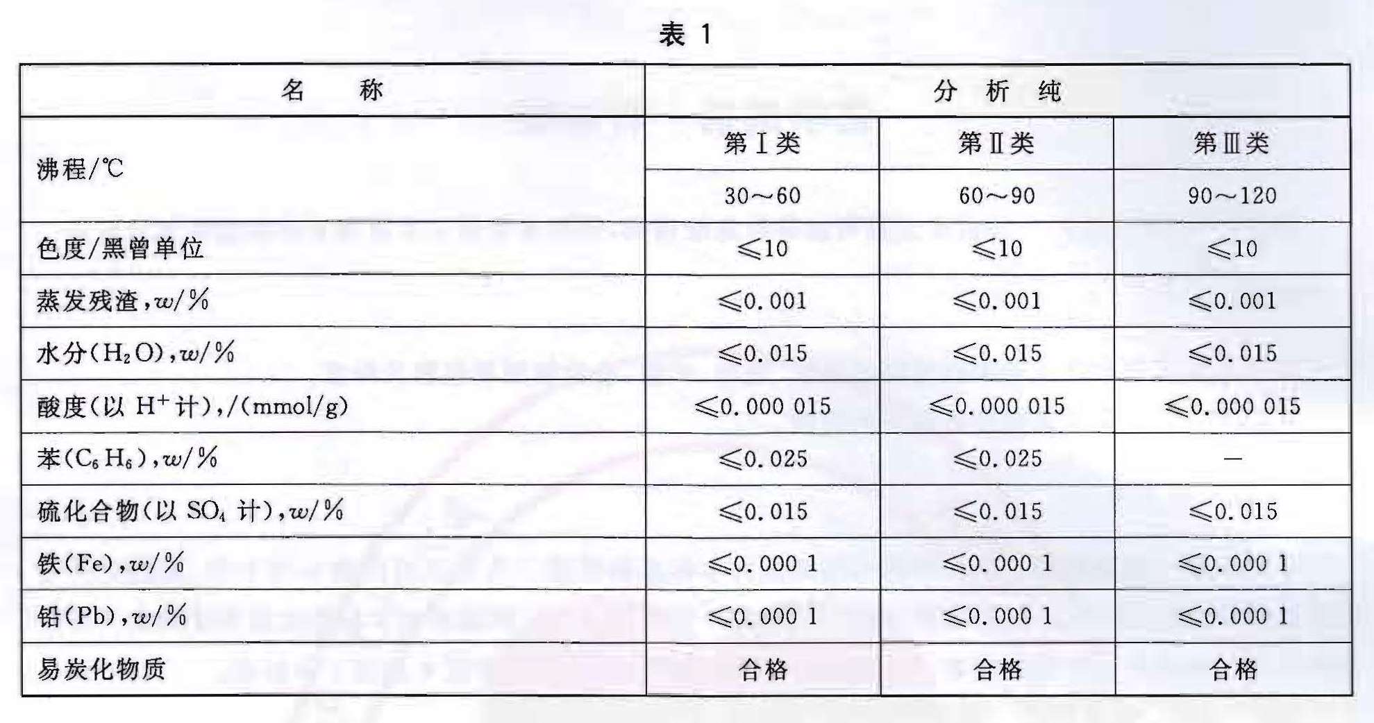 化学试剂 石油醚 - 水分的测定 Ⅱ类