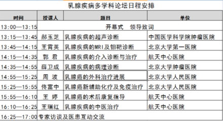 第二届航天多学科科普论坛--乳腺疾病多学科论坛 Ⅱ类